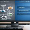What Are AI Automation Tools